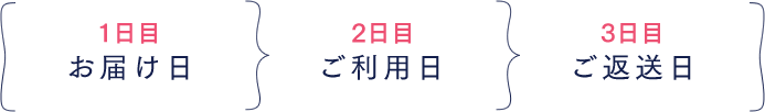 【1日目】お届け【2日目】ご利用日【3日目】ご返送日